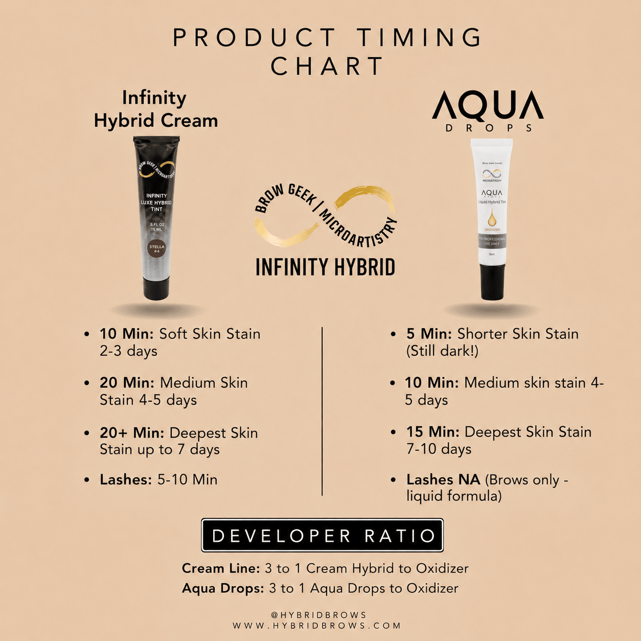 Professional long-lasting skin stain and hair tint results created using the Infinity Aqua Drops Hybrid Brow Stain Kit from House of Beauty USA.